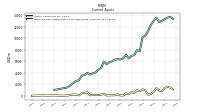 Cash And Cash Equivalents At Carrying Value