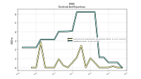 Payments For Repurchase Of Common Stock