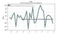 Net Cash Provided By Used In Financing Activities
