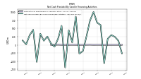 Payments For Repurchase Of Common Stock