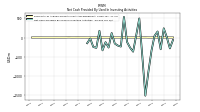 Net Cash Provided By Used In Investing Activities