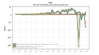 Net Income Loss