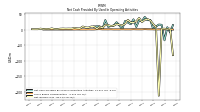 Share Based Compensation