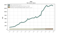 Intangible Assets Net Excluding Goodwill