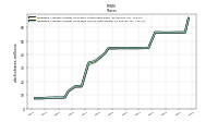 Weighted Average Number Of Shares Outstanding Basic