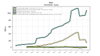 Accumulated Other Comprehensive Income Loss Net Of Tax