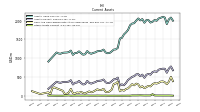 Other Assets Current