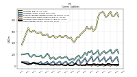 Other Liabilities Current