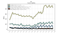 Operating Lease Liability Current