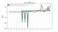 Dividends Common Stock Cash