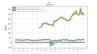 Other Nonoperating Income Expense