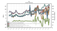 Other Comprehensive Income Loss Net Of Tax