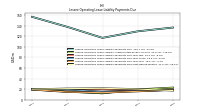 Lessee Operating Lease Liability Payments Due Next Twelve Months