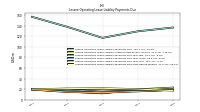 Lessee Operating Lease Liability Payments Due Year Four