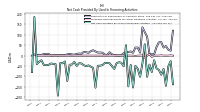 Net Cash Provided By Used In Financing Activities