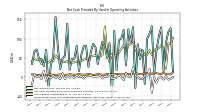 Increase Decrease In Prepaid Deferred Expense And Other Assets