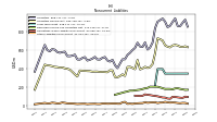 Other Liabilities Noncurrent