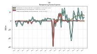 Other Nonoperating Income Expense