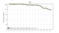 Weighted Average Number Of Shares Outstanding Basic
