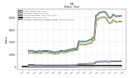 Intangible Assets Net Excluding Goodwill