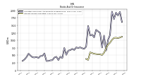 Interest Income Operating