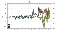 Income Loss From Continuing Operations 
Before Income Taxes Extraordinary Items Noncontrolling Interest