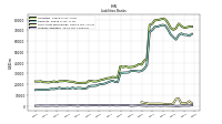 Trading Liabilities