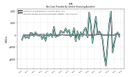 Net Cash Provided By Used In Financing Activities