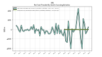 Payments For Proceeds From Other Investing Activities