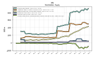 Accumulated Other Comprehensive Income Loss Net Of Tax