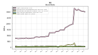 Interest Bearing Deposits In Banks