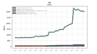 Derivative Assets