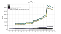 Finite Lived Intangible Assets Net