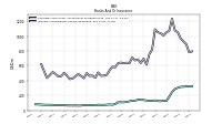 Interest And Dividend Income Operating