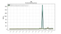 Payments For Repurchase Of Common Stock