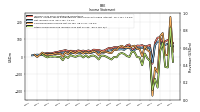 Other Comprehensive Income Loss Net Of Tax