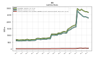 Accounts Payable And Accrued Liabilities Current And Noncurrent