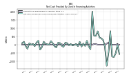 Net Cash Provided By Used In Financing Activities