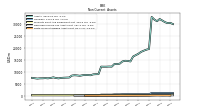 Finite Lived Intangible Assets Net