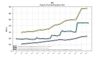 Accumulated Depreciation Depletion And Amortization Property Plant And Equipment