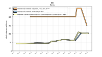 Weighted Average Number Of Shares Outstanding Basic