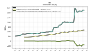 Accumulated Other Comprehensive Income Loss Net Of Tax