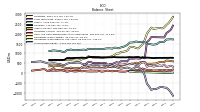 Stockholders Equity