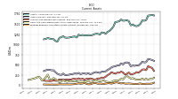 Prepaid Expense And Other Assets Current