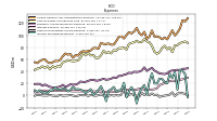 Other Nonoperating Income Expense