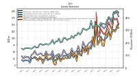 Net Income Loss