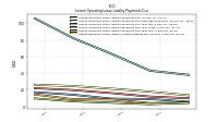 Lessee Operating Lease Liability Undiscounted Excess Amount