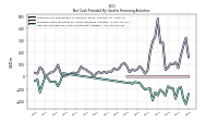 Net Cash Provided By Used In Financing Activities