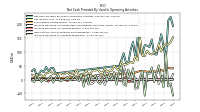 Increase Decrease In Accounts Receivable