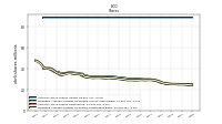 Weighted Average Number Of Shares Outstanding Basic